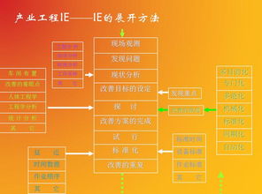 全面成本管控 企業凈利潤提升的秘籍