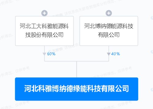 節能管理服務 實現可持續發展的關鍵路徑