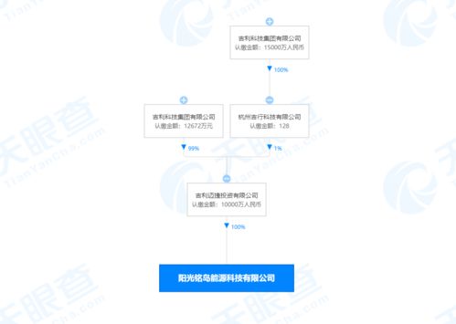 吉利關聯公司布局新業務 成立能源科技子公司，進軍蓄電池租賃與節能管理服務領域