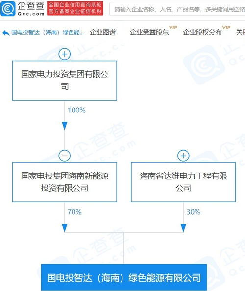 節能管理服務 企業可持續發展與成本控制的關鍵策略