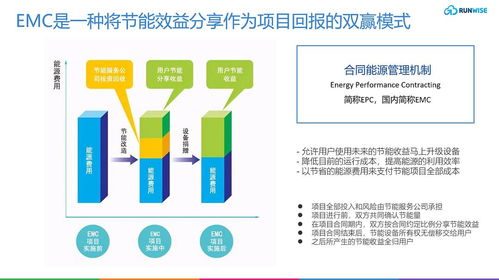 EMC模式 新能源服務商攻堅節能管理服務的利器