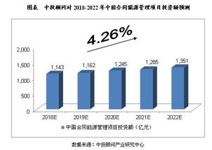 未來五年中國節能服務行業預測分析 聚焦節能管理服務