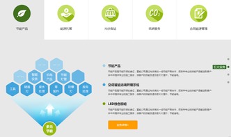 富能 一站式節能管理服務與數字化解決方案提供商