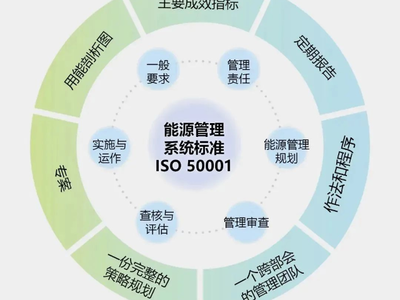 上海能源咨詢公共建筑節能診斷第三方服務機構 專業節能管理服務的引領者