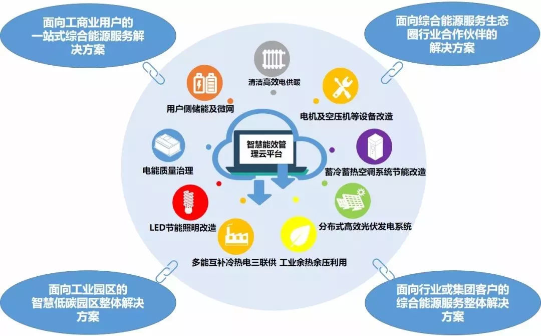 林洋能源設立產業投資基金 加速布局綜合能源服務領域