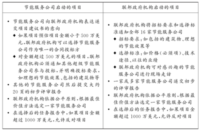 【專家推薦】《公共機(jī)構(gòu)節(jié)能管理與技術(shù)（全兩冊(cè)）》 節(jié)能管理服務(wù)的權(quán)威指南
