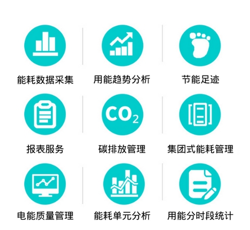 能源&ldquo;雙控&rdquo;政策下,企業(yè)建立能源管理體系勢(shì)在必行!